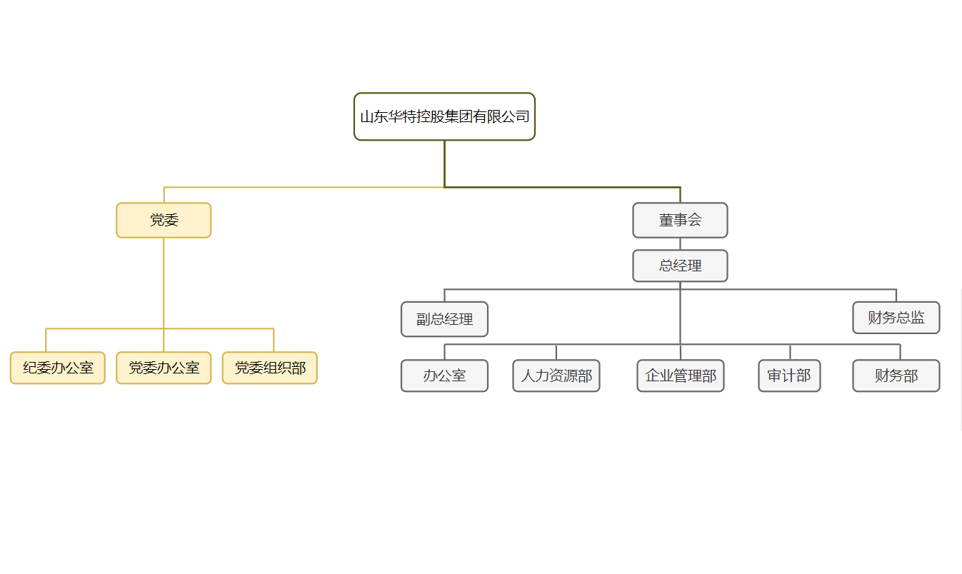 本部組織架構.jpg